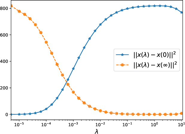 Figure 1 for Federated Learning of a Mixture of Global and Local Models