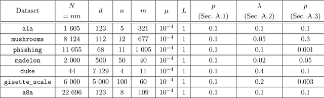 Figure 2 for Federated Learning of a Mixture of Global and Local Models