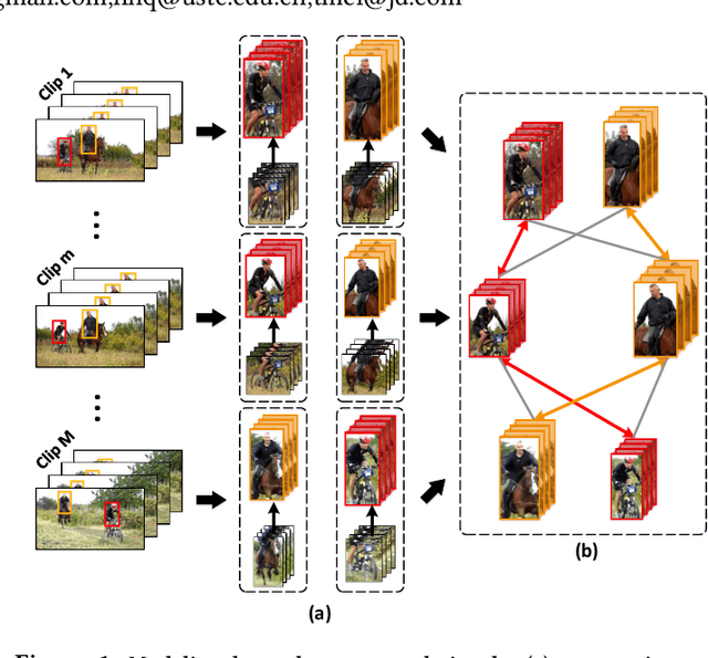 Figure 1 for Long Short-Term Relation Networks for Video Action Detection