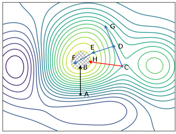 Figure 3 for Random Directional Attack for Fooling Deep Neural Networks