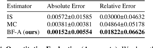 Figure 2 for Efficient CDF Approximations for Normalizing Flows