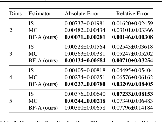 Figure 4 for Efficient CDF Approximations for Normalizing Flows