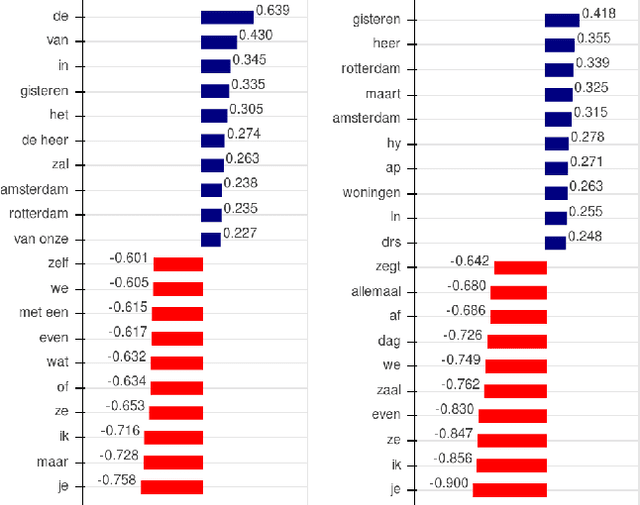 Figure 4 for Utilizing a Transparency-driven Environment toward Trusted Automatic Genre Classification: A Case Study in Journalism History