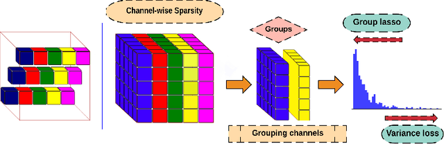 Figure 1 for Attention-Based Guided Structured Sparsity of Deep Neural Networks