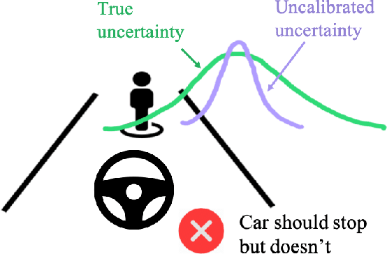 Figure 1 for Calibrated Model-Based Deep Reinforcement Learning