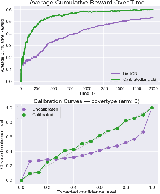 Figure 3 for Calibrated Model-Based Deep Reinforcement Learning