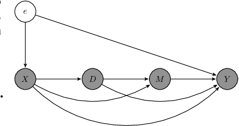 Figure 3 for Kernel Methods for Policy Evaluation: Treatment Effects, Mediation Analysis, and Off-Policy Planning