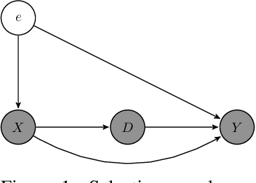 Figure 1 for Kernel Methods for Policy Evaluation: Treatment Effects, Mediation Analysis, and Off-Policy Planning