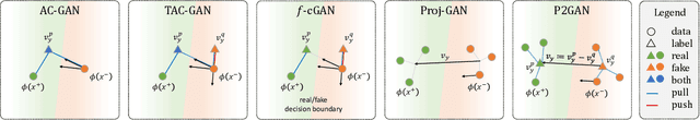 Figure 1 for Dual Projection Generative Adversarial Networks for Conditional Image Generation