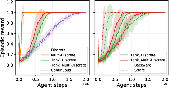 Figure 1 for Action Space Shaping in Deep Reinforcement Learning