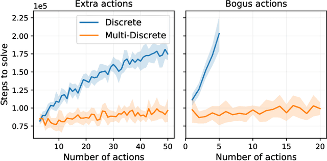 Figure 2 for Action Space Shaping in Deep Reinforcement Learning