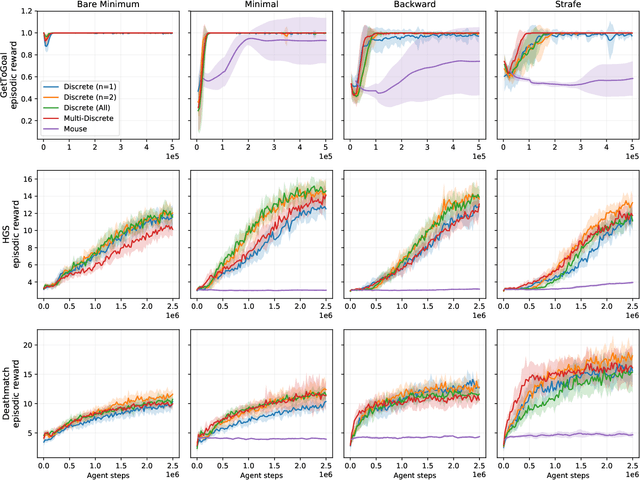 Figure 4 for Action Space Shaping in Deep Reinforcement Learning