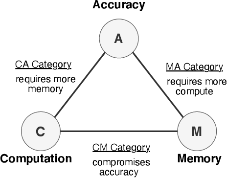 Figure 3 for BitTrain: Sparse Bitmap Compression for Memory-Efficient Training on the Edge