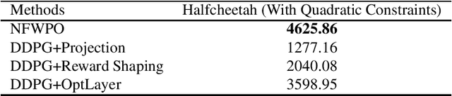 Figure 4 for Escaping from Zero Gradient: Revisiting Action-Constrained Reinforcement Learning via Frank-Wolfe Policy Optimization