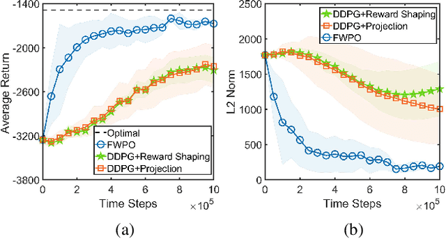 Figure 1 for Escaping from Zero Gradient: Revisiting Action-Constrained Reinforcement Learning via Frank-Wolfe Policy Optimization