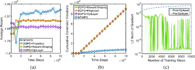Figure 3 for Escaping from Zero Gradient: Revisiting Action-Constrained Reinforcement Learning via Frank-Wolfe Policy Optimization