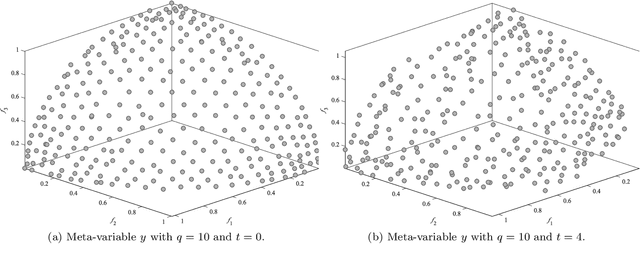 Figure 2 for Scalable and Customizable Benchmark Problems for Many-Objective Optimization