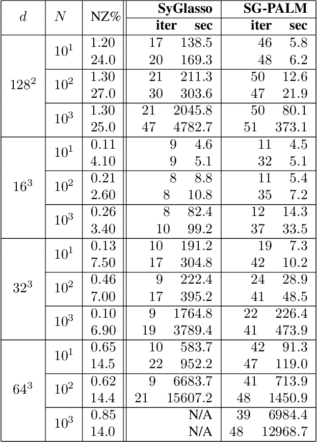 Figure 1 for SG-PALM: a Fast Physically Interpretable Tensor Graphical Model