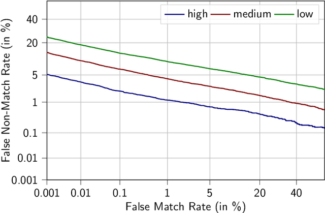 Figure 2 for SynCoLFinGer: Synthetic Contactless Fingerprint Generator