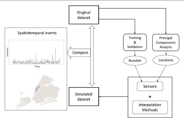 Figure 1 for An optimal sensors-based simulation method for spatiotemporal event detection