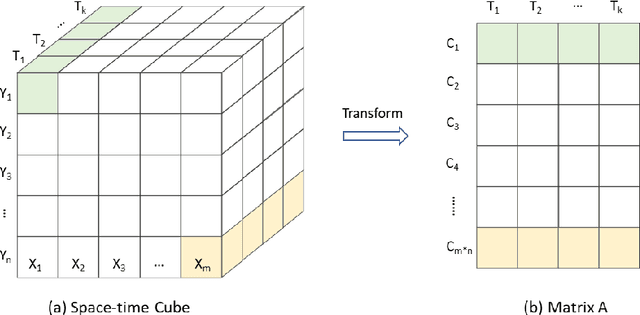 Figure 3 for An optimal sensors-based simulation method for spatiotemporal event detection