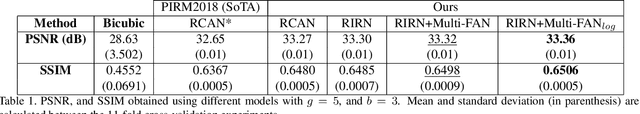 Figure 2 for Multi-FAN: Multi-Spectral Mosaic Super-Resolution Via Multi-Scale Feature Aggregation Network