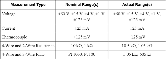 Figure 1 for Develop of a Pneumatic Force Sensor Prototype