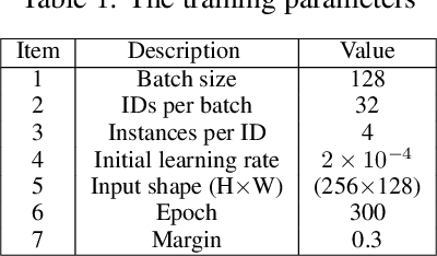 Figure 2 for Real-time Person Re-identification at the Edge: A Mixed Precision Approach