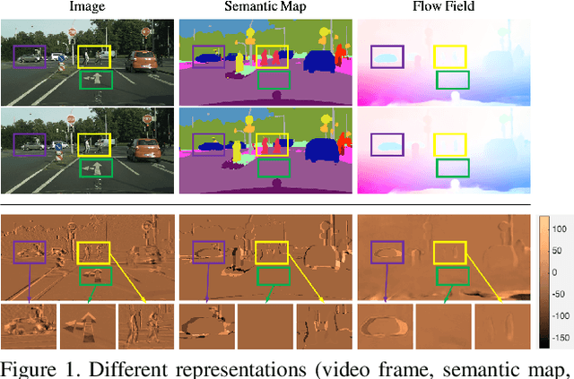 Figure 1 for Learning Semantic-Aware Dynamics for Video Prediction