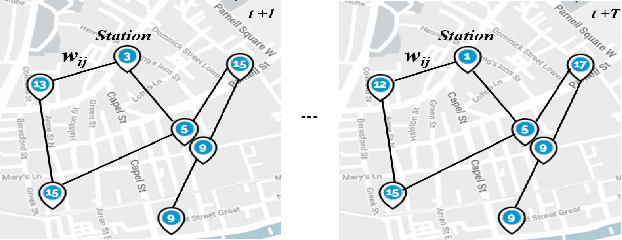 Figure 2 for A Comparative Study of Using Spatial-Temporal Graph Convolutional Networks for Predicting Availability in Bike Sharing Schemes