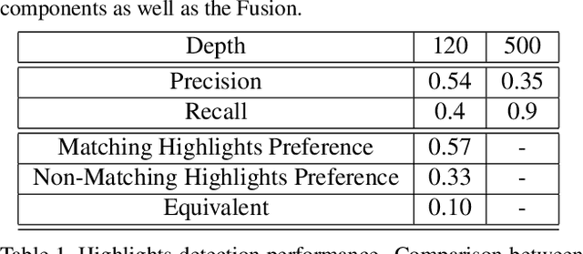 Figure 2 for Automatic Curation of Golf Highlights using Multimodal Excitement Features