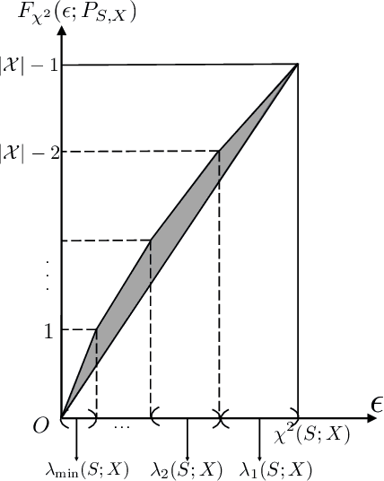 Figure 1 for Privacy with Estimation Guarantees