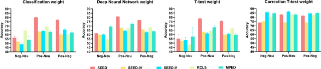 Figure 2 for Weight-based Channel-model Matrix Framework: a reasonable solution for EEG-based cross-dataset emotion recognition