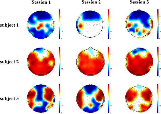 Figure 3 for Weight-based Channel-model Matrix Framework: a reasonable solution for EEG-based cross-dataset emotion recognition