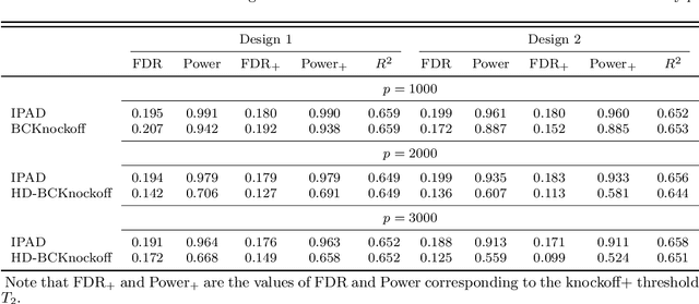 Figure 1 for IPAD: Stable Interpretable Forecasting with Knockoffs Inference