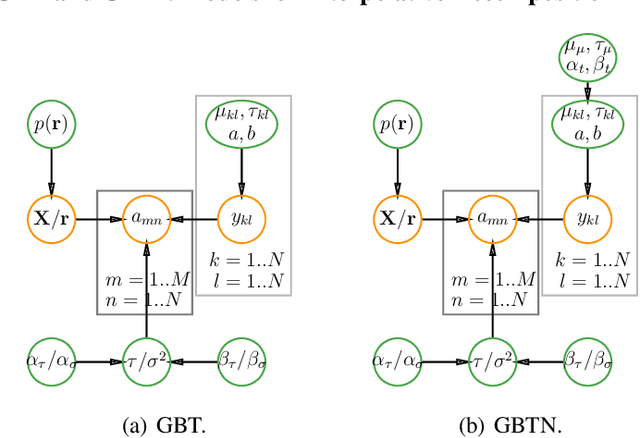 Figure 3 for Comparative Study of Inference Methods for Interpolative Decomposition