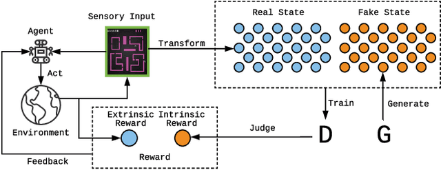 Figure 1 for Generative Adversarial Exploration for Reinforcement Learning