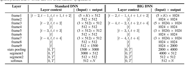 Figure 1 for BUT System Description to VoxCeleb Speaker Recognition Challenge 2019