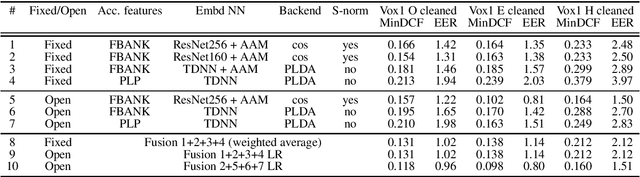 Figure 3 for BUT System Description to VoxCeleb Speaker Recognition Challenge 2019