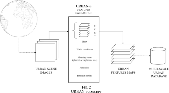 Figure 2 for URBAN-i: From urban scenes to mapping slums, transport modes, and pedestrians in cities using deep learning and computer vision