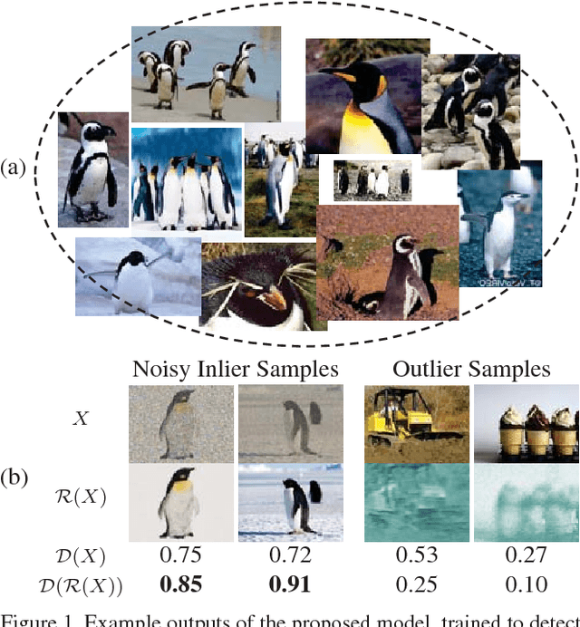 Figure 1 for Adversarially Learned One-Class Classifier for Novelty Detection
