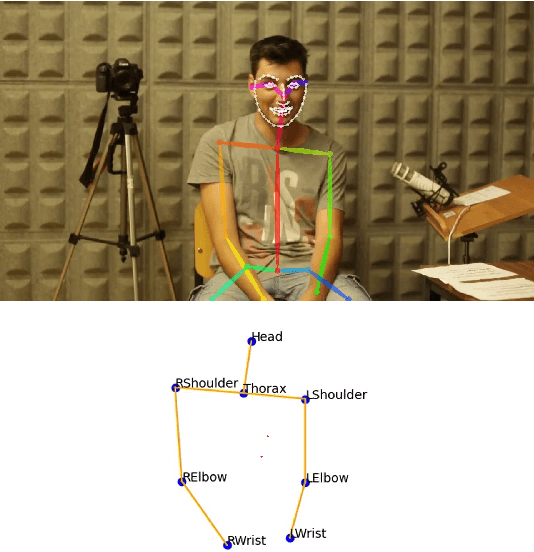 Figure 1 for Analysis of Co-Laughter Gesture Relationship on RGB videos in Dyadic Conversation Contex