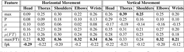 Figure 4 for Analysis of Co-Laughter Gesture Relationship on RGB videos in Dyadic Conversation Contex