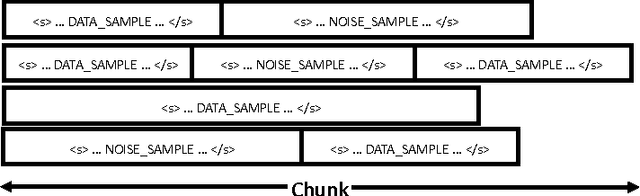 Figure 3 for On Training Bi-directional Neural Network Language Model with Noise Contrastive Estimation