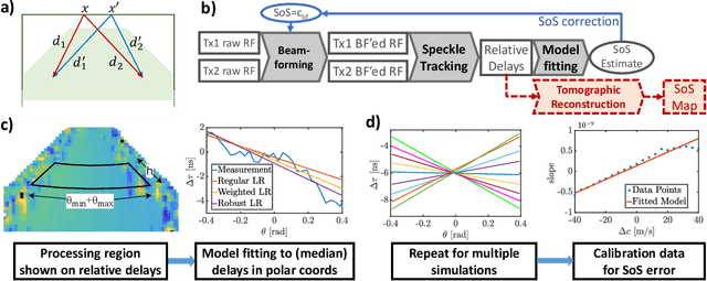 Figure 1 for Estimating Mean Speed-of-Sound from Sequence-Dependent Geometric Disparities