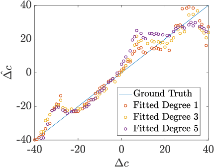 Figure 2 for Estimating Mean Speed-of-Sound from Sequence-Dependent Geometric Disparities