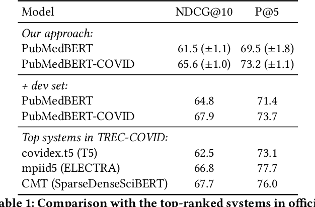 Figure 2 for Domain-Specific Pretraining for Vertical Search: Case Study on Biomedical Literature