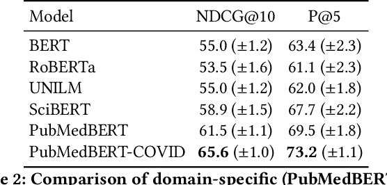 Figure 3 for Domain-Specific Pretraining for Vertical Search: Case Study on Biomedical Literature