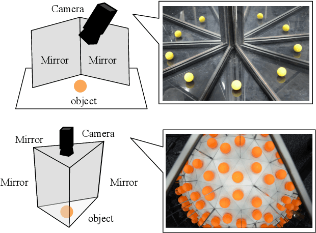 Figure 1 for Structure of Multiple Mirror System from Kaleidoscopic Projections of Single 3D Point