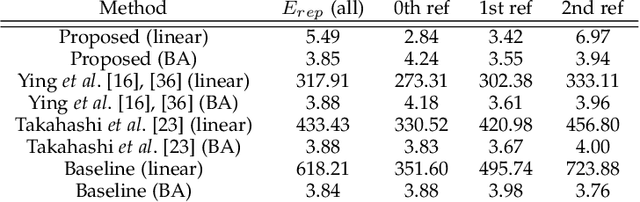 Figure 2 for Structure of Multiple Mirror System from Kaleidoscopic Projections of Single 3D Point